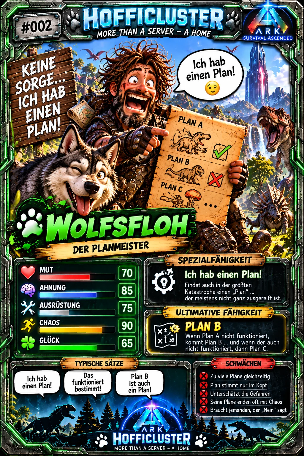 HoffiCluster Charakterkarte Wolfsfloh